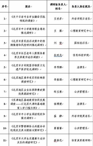 社会调研意向书